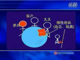 打造房地產(chǎn)行銷快速反應(yīng)部隊 (10)