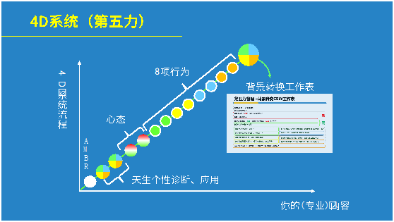 4D系統(tǒng)