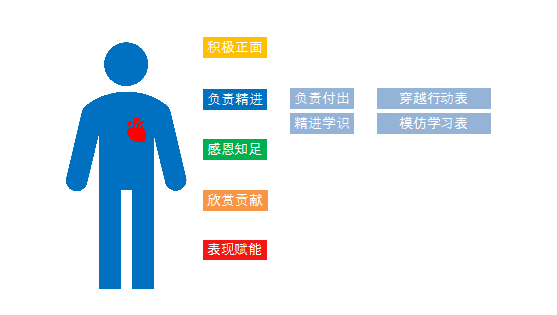 陽(yáng)光心態(tài)模型